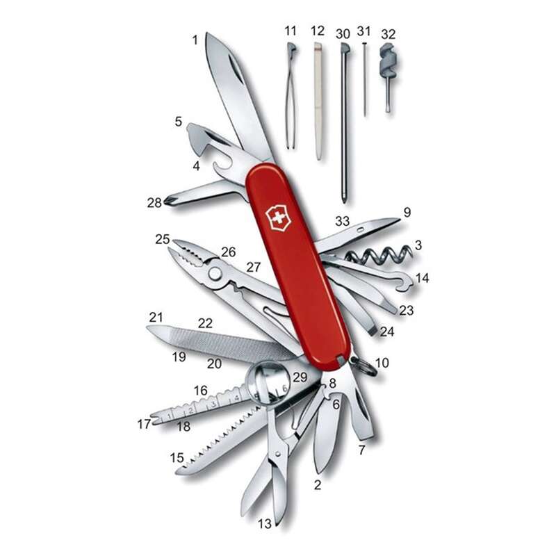 10 Best Swiss Army Knife Tools