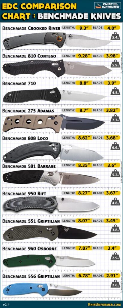Are Benchmade Knives Good?