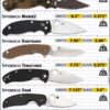 Are Spyderco Knives Good?