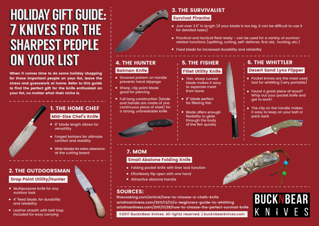 Holiday Gift Guide: 7 Knives for the Sharpest People On Your List